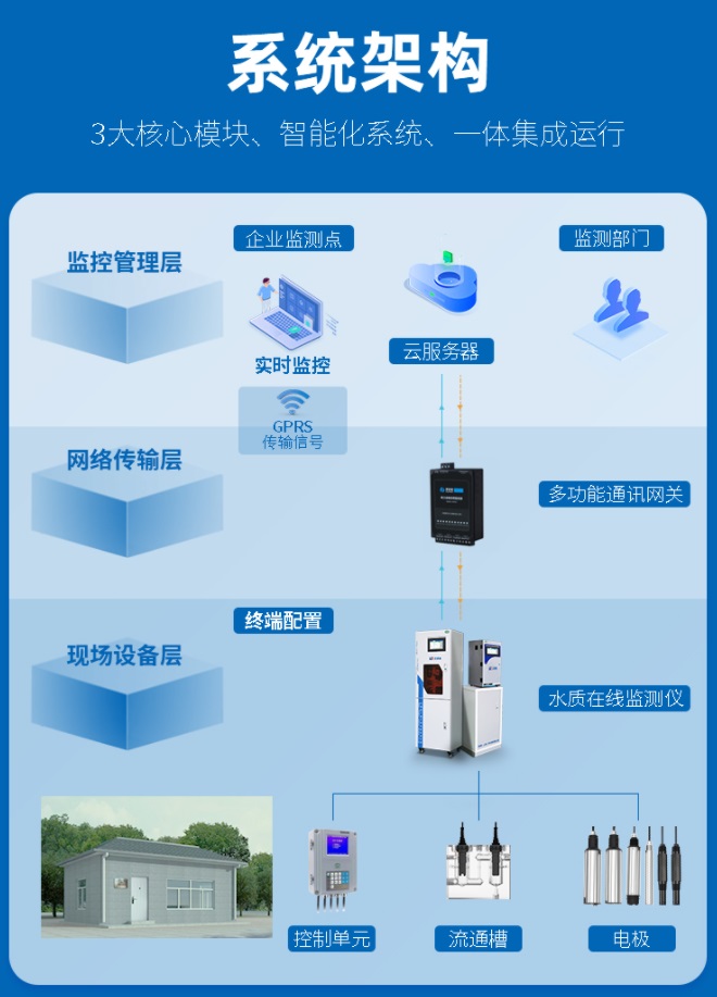 1658455436338851.jpg 系統架構.jpg